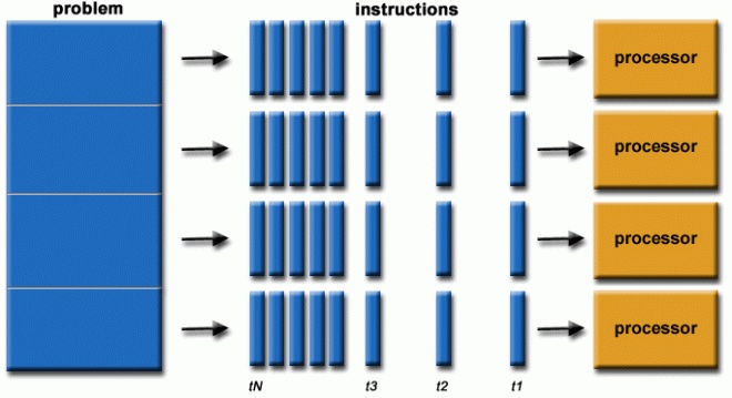 parallel programming